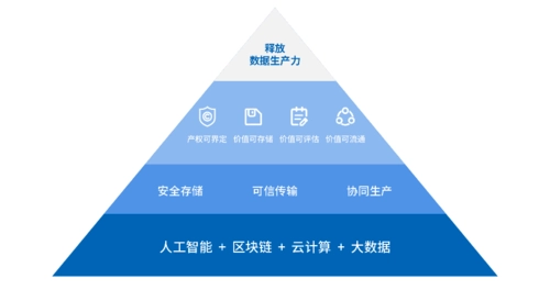加快构建数据基础制度 促进数据要素价值释放