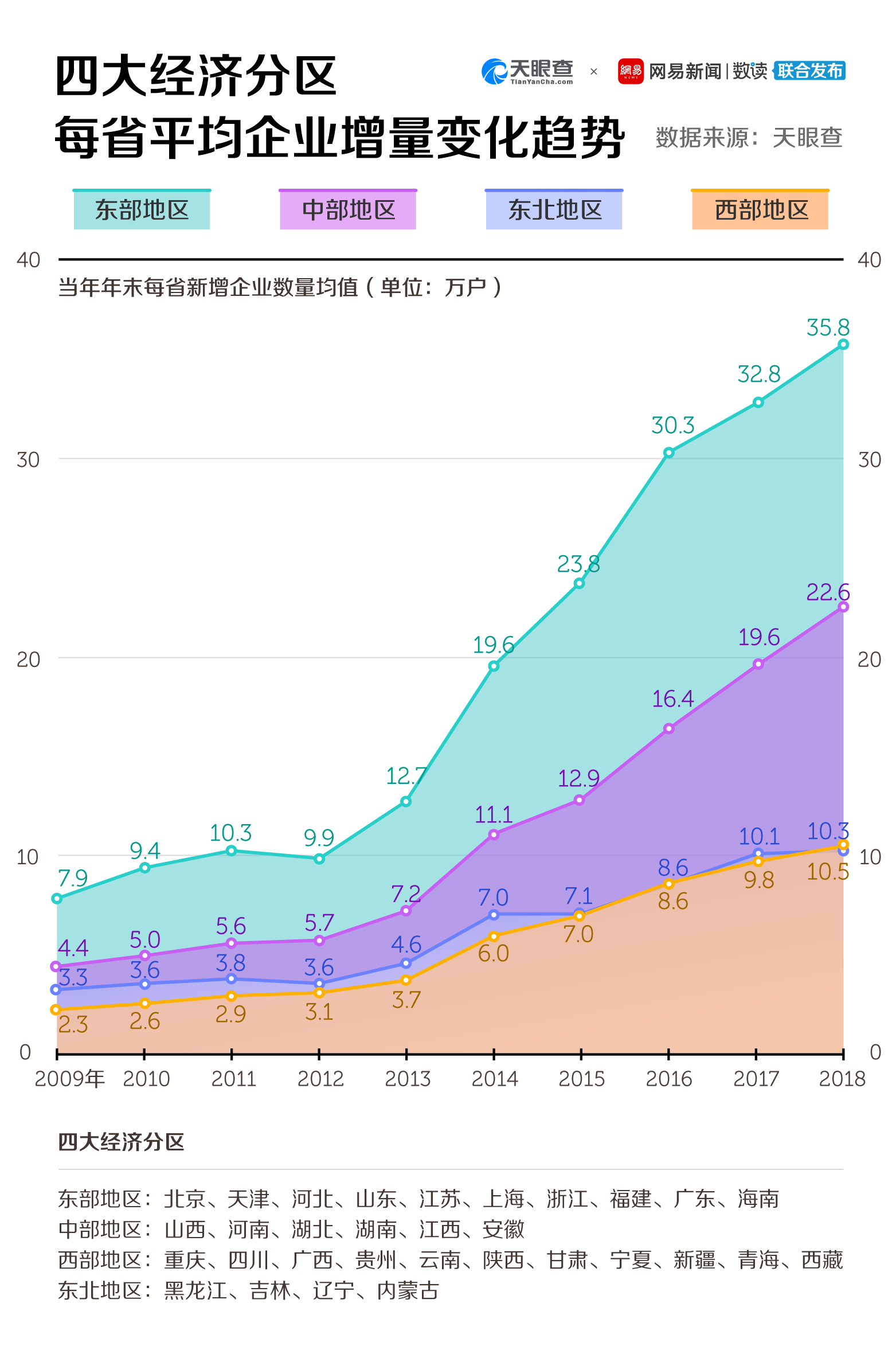 二线城市企业