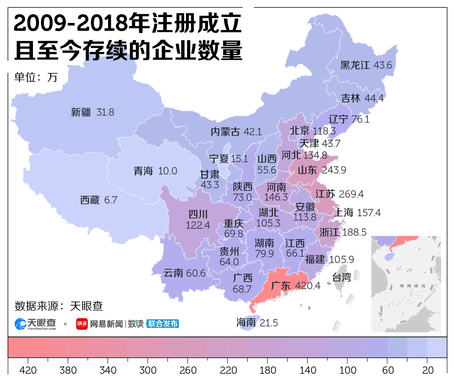 二线城市企业