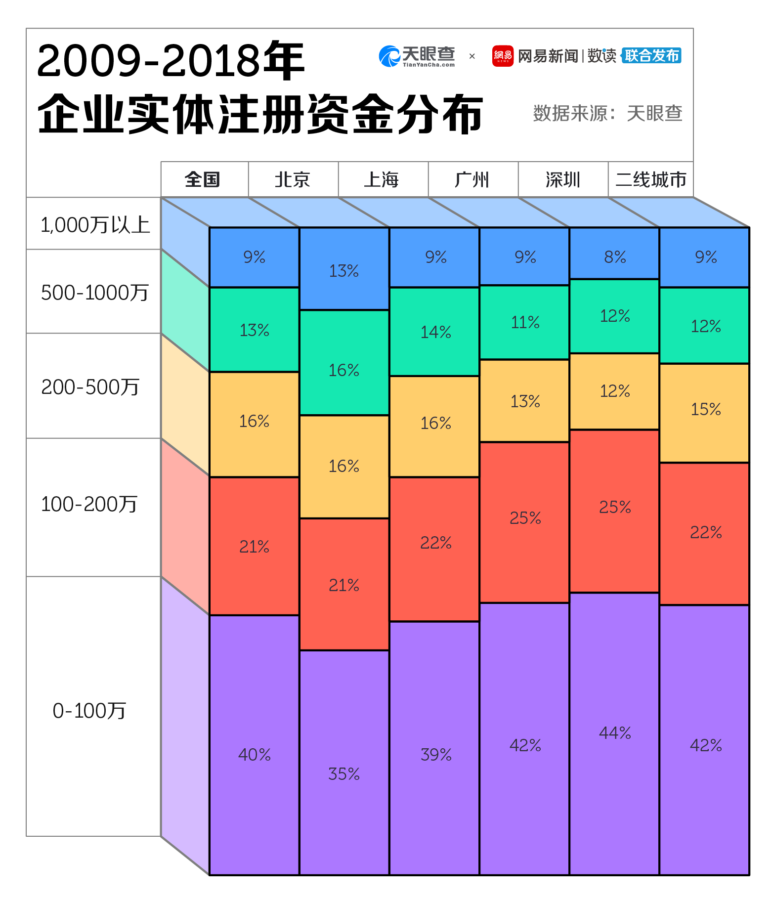 二线城市企业