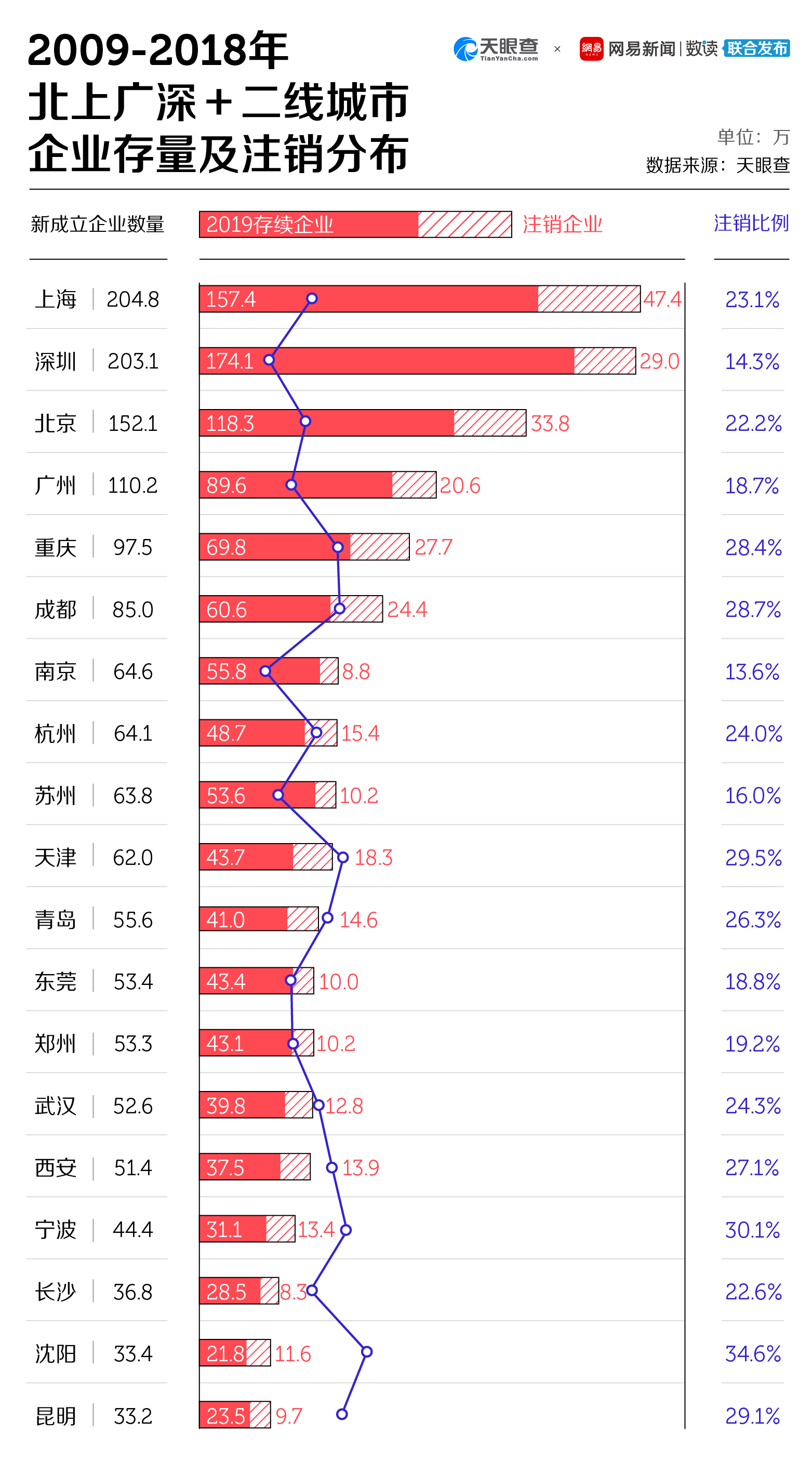 二线城市企业