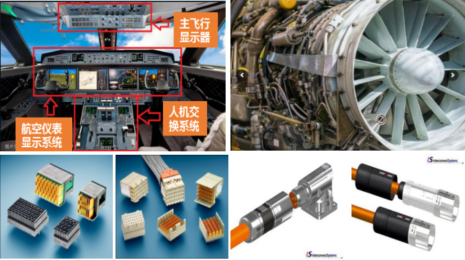 基于美国波音技术的高速信号连接器中国市场化项目