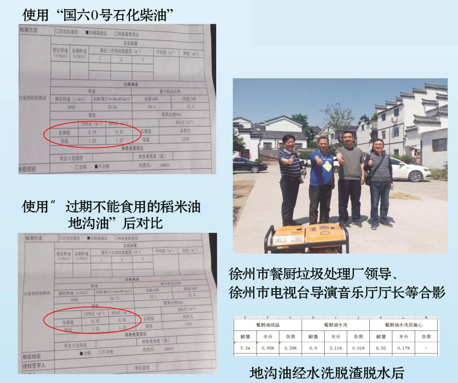 中国蓝节能减排汽柴油添加剂+变废为宝新生物质能替代能源项目