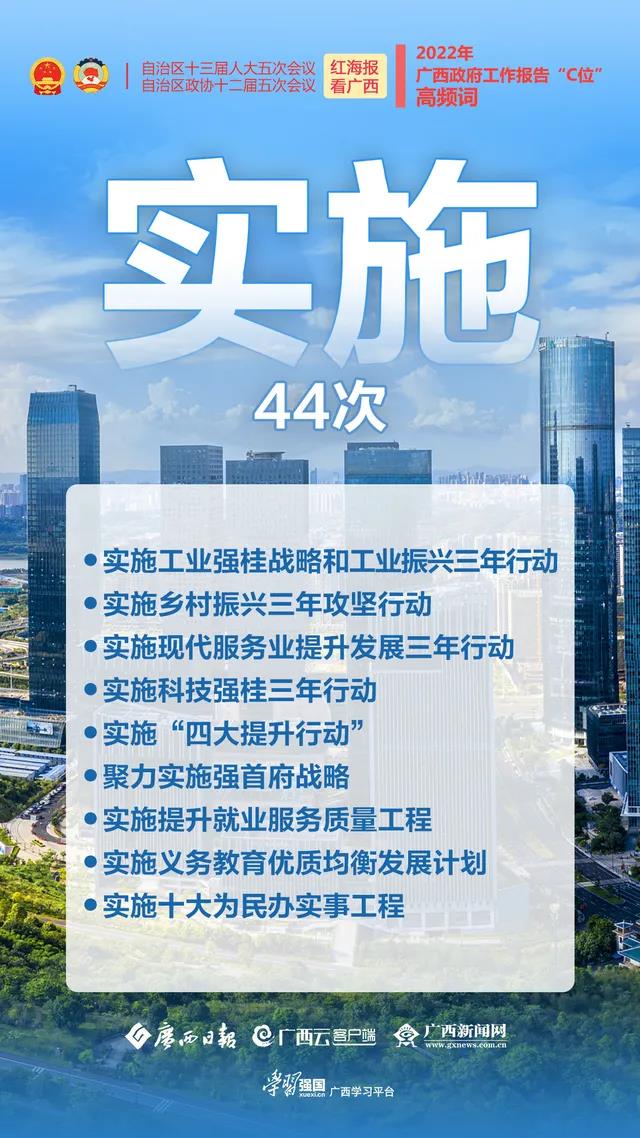 红海报 看广西丨政府工作报告这些“高频词”为你划重点(图4)