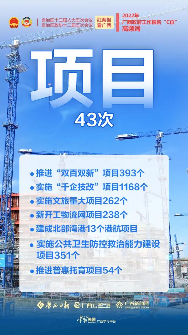 红海报 看广西丨政府工作报告这些“高频词”为你划重点(图5)