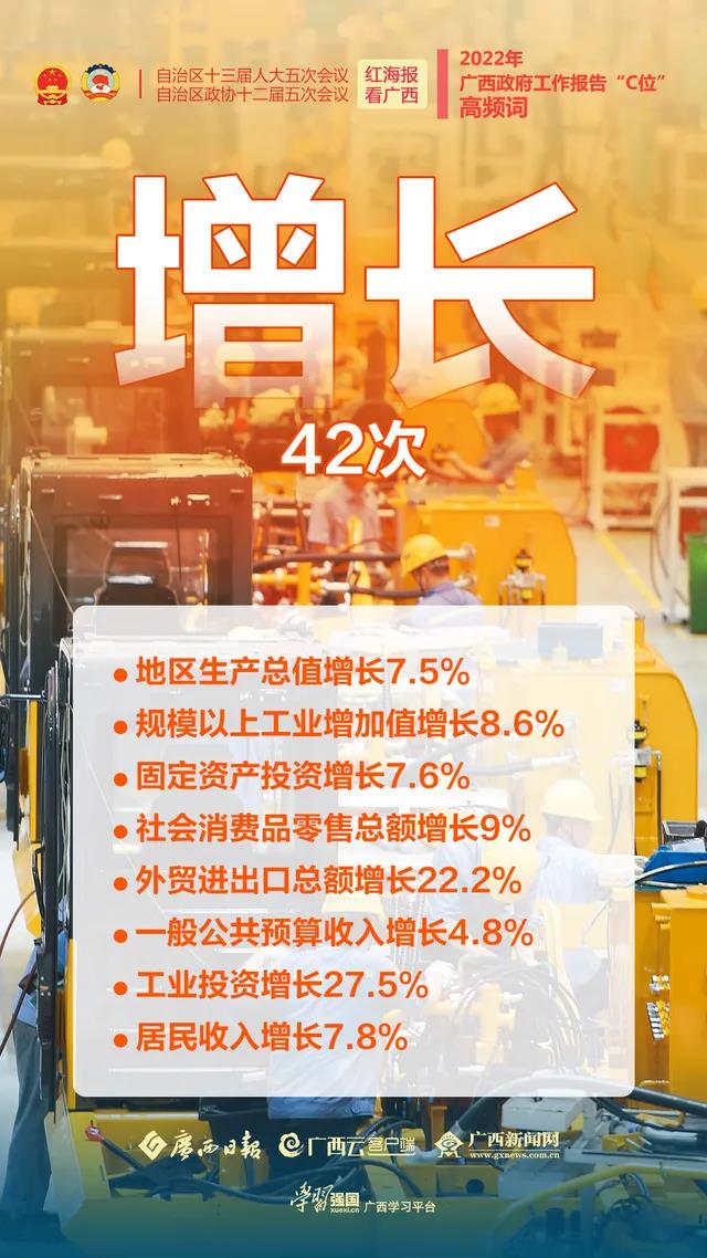 红海报 看广西丨政府工作报告这些“高频词”为你划重点(图6)