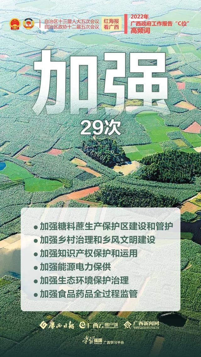 红海报 看广西丨政府工作报告这些“高频词”为你划重点(图8)