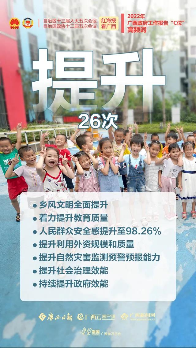 红海报 看广西丨政府工作报告这些“高频词”为你划重点(图10)