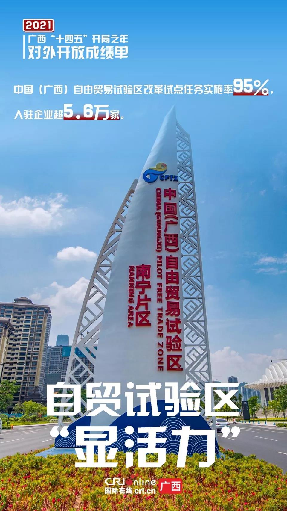 8张海报，速览广西对外开放成绩单！(图4)
