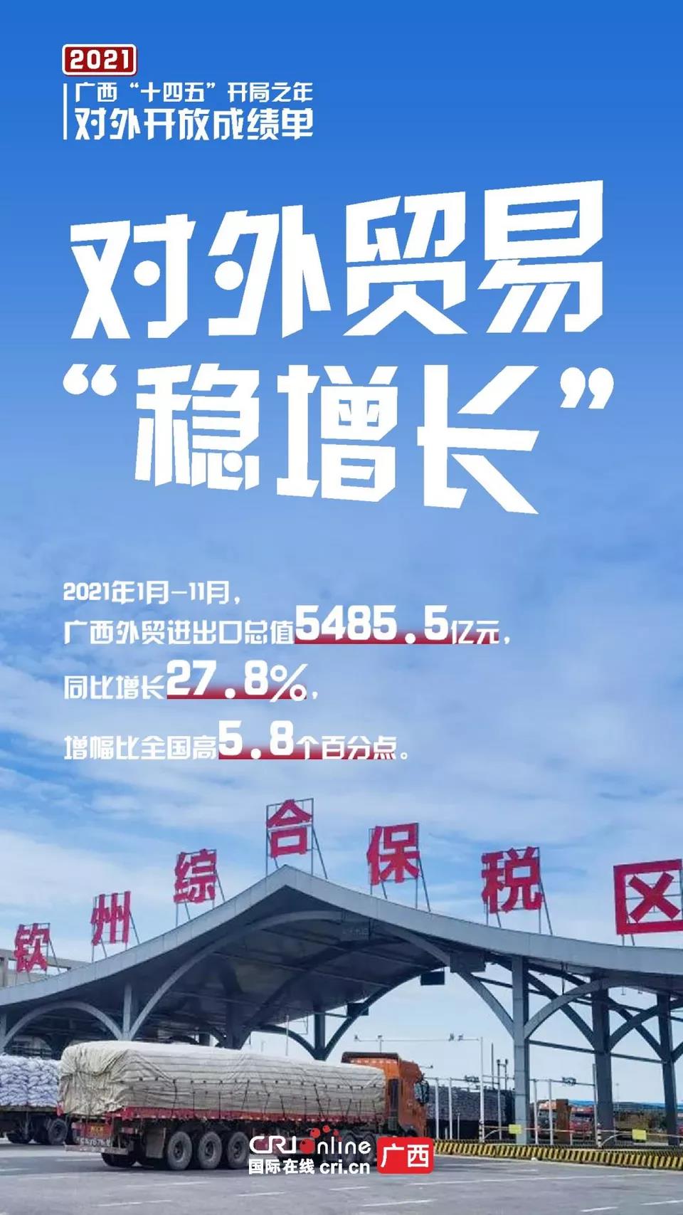 8张海报，速览广西对外开放成绩单！(图3)
