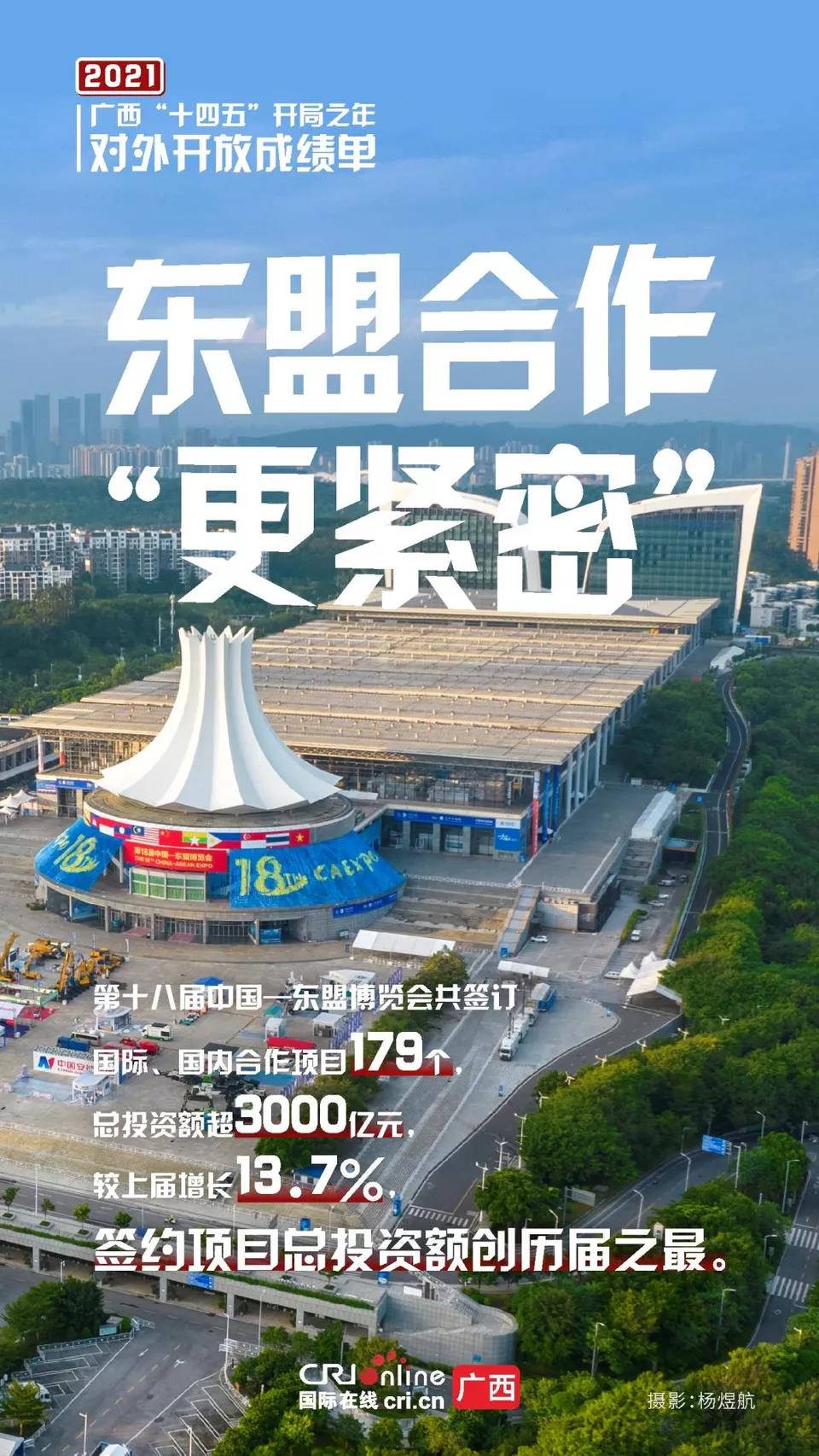 8张海报，速览广西对外开放成绩单！(图1)