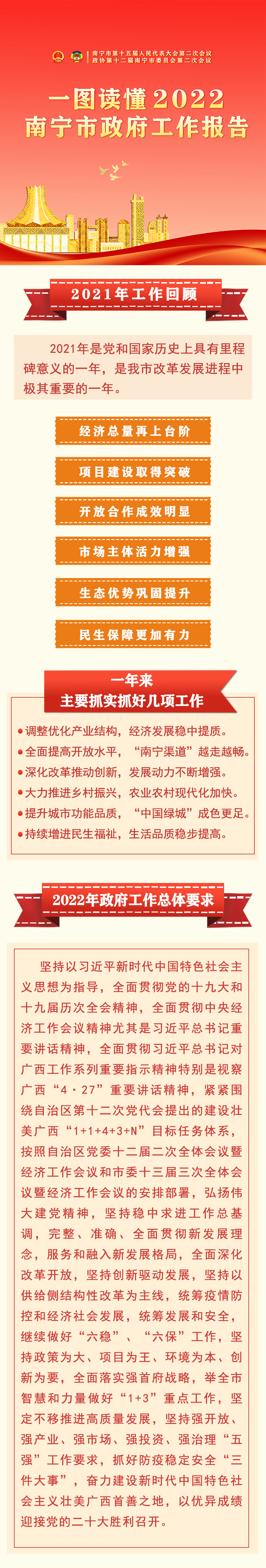 干货满满！一图读懂南宁政府工作报告(图1)