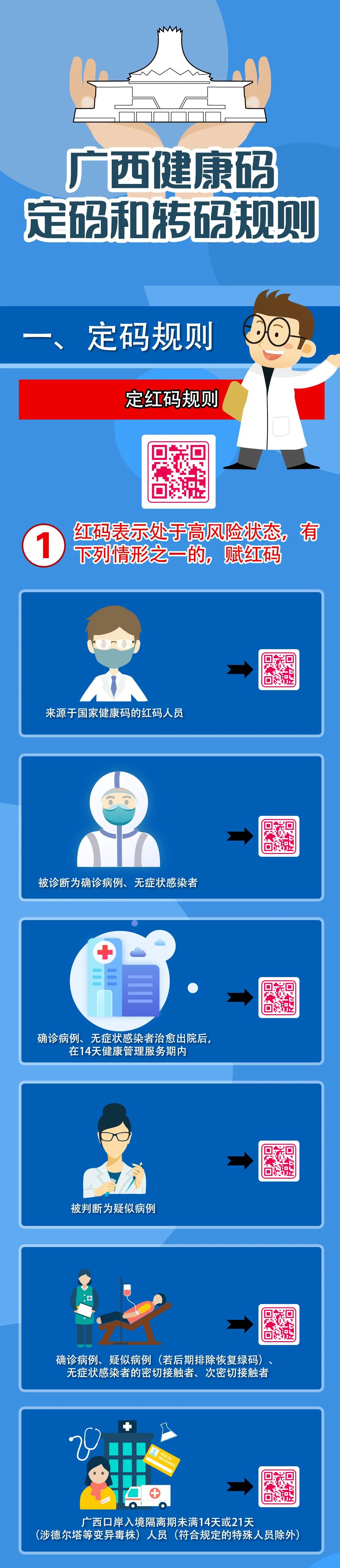 最新 ！ 广西健康码定码和转码规则(图1)