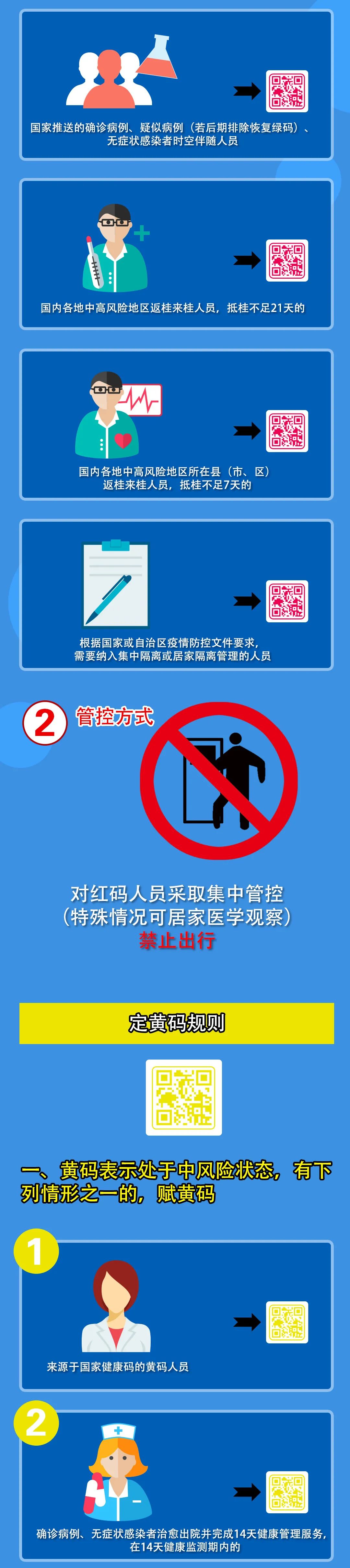 最新 ！ 广西健康码定码和转码规则(图2)