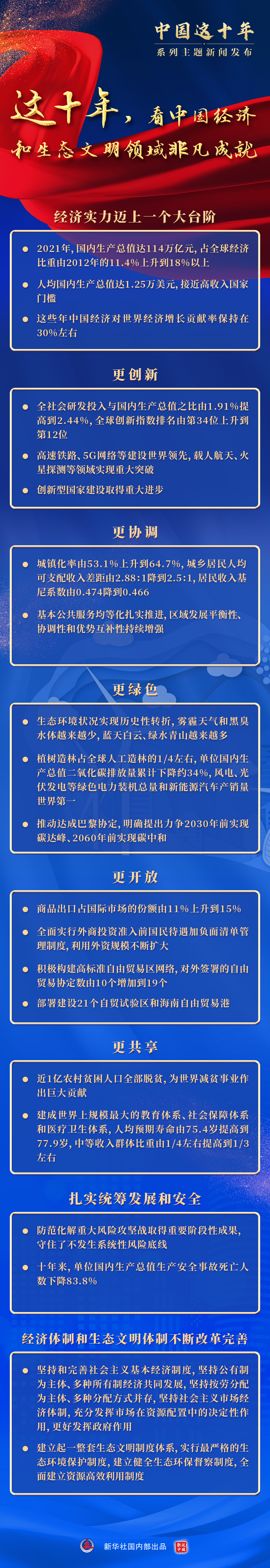 这十年，看中国经济和生态文明领域非凡成就(图1)