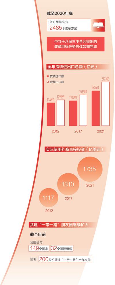 改革不停顿 开放不止步(图6)