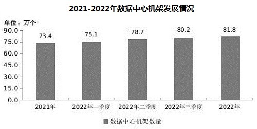 “东数西算”一周年：持续夯实算网根基(图1)