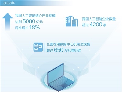 人工智能产业化应用加速(图1)